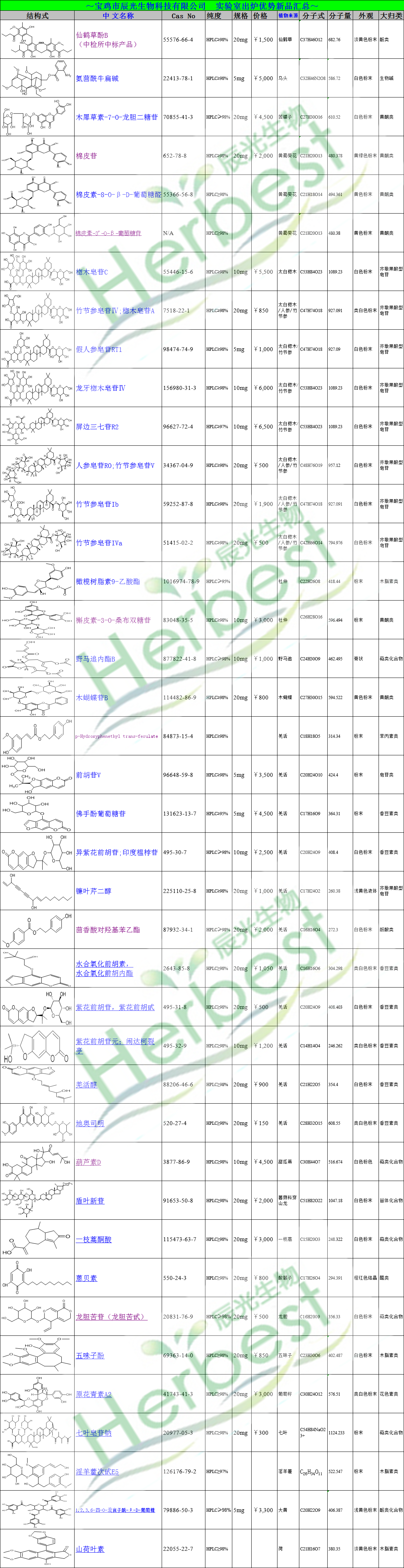 優(yōu)勢(shì)新品匯總.png